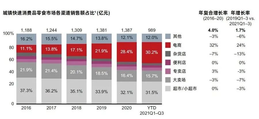 中国快消品市场基本面依然稳健,新生品牌发展步调不一
