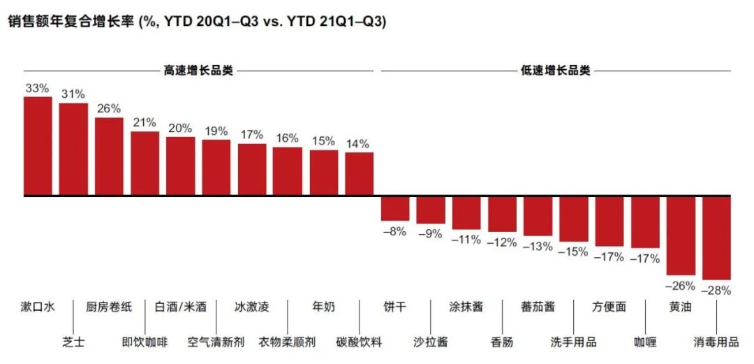 中国快消品市场基本面依然稳健,新生品牌发展步调不一
