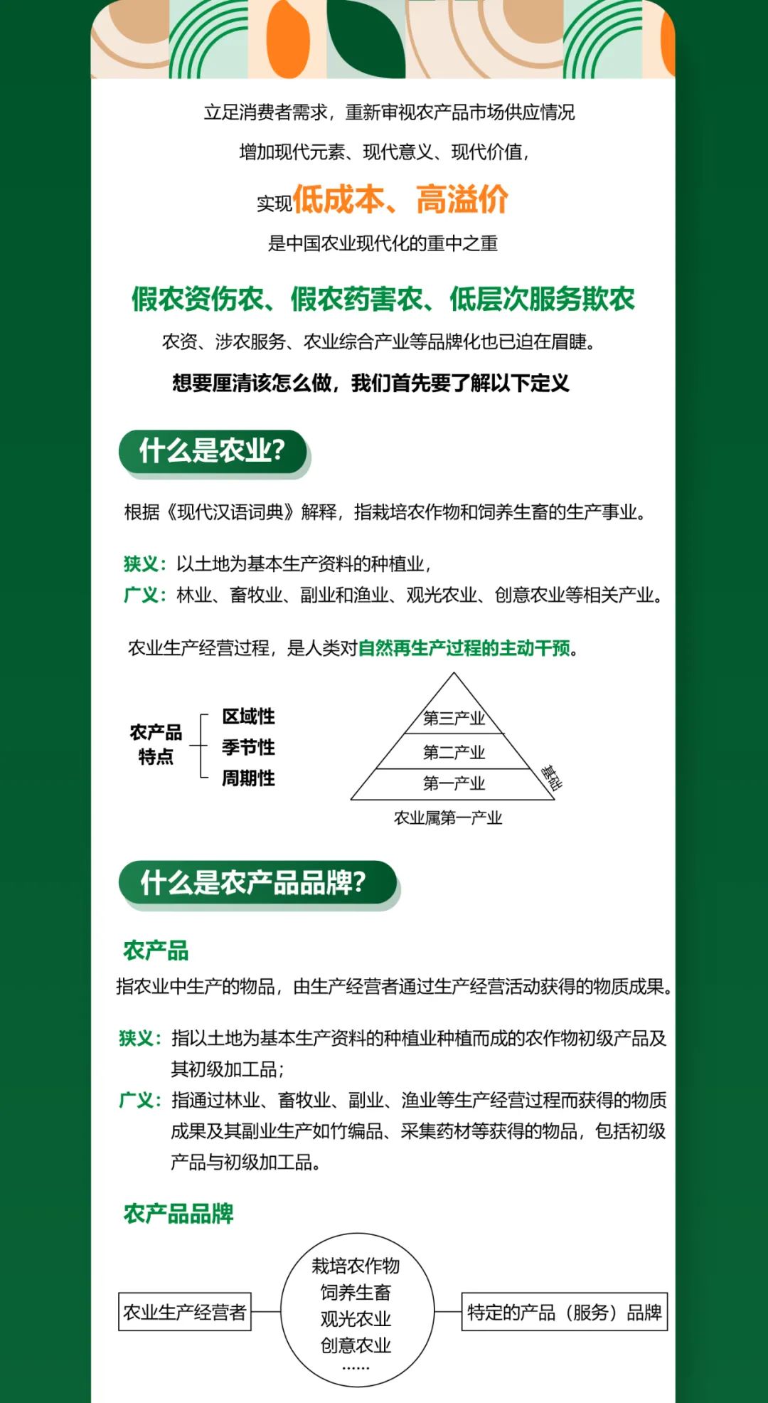一图知品牌 | 农业品牌及其类型
