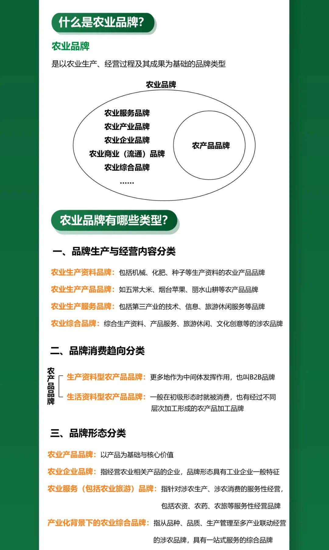 一图知品牌 | 农业品牌及其类型