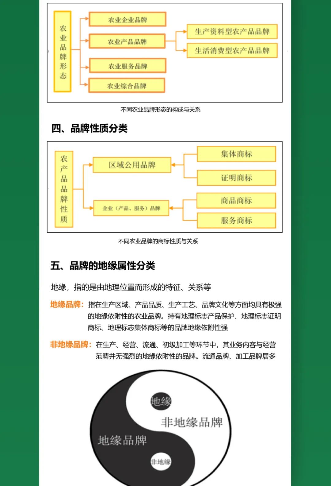 一图知品牌 | 农业品牌及其类型