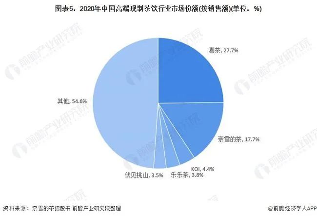 被热搜困住的“茶颜悦色”