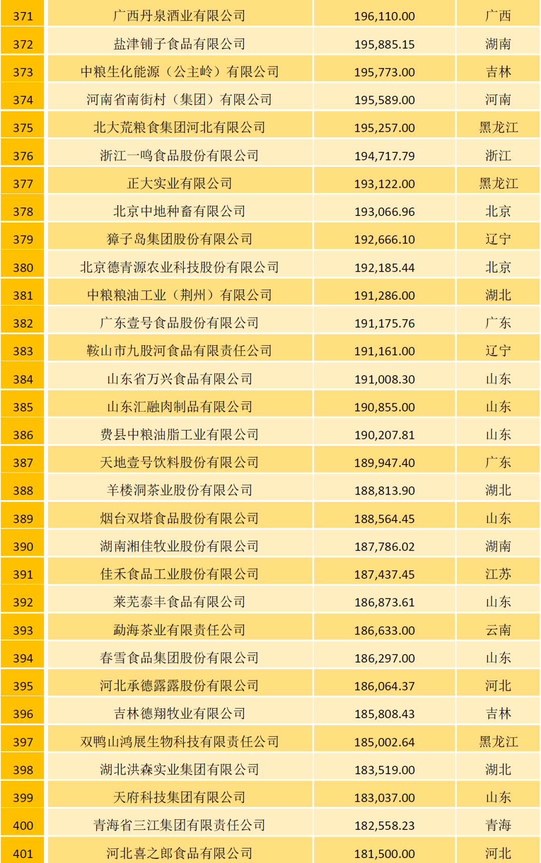 2021中国农牧企业500强榜单：温氏、大象、圣农位列家禽行业前三