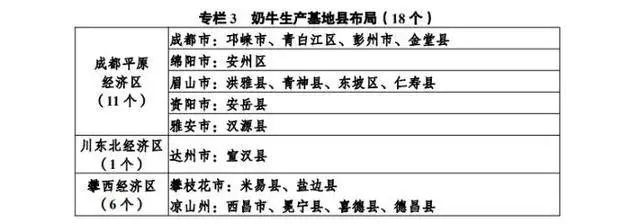 川东北唯一奶牛产业基地——大巴山牧业