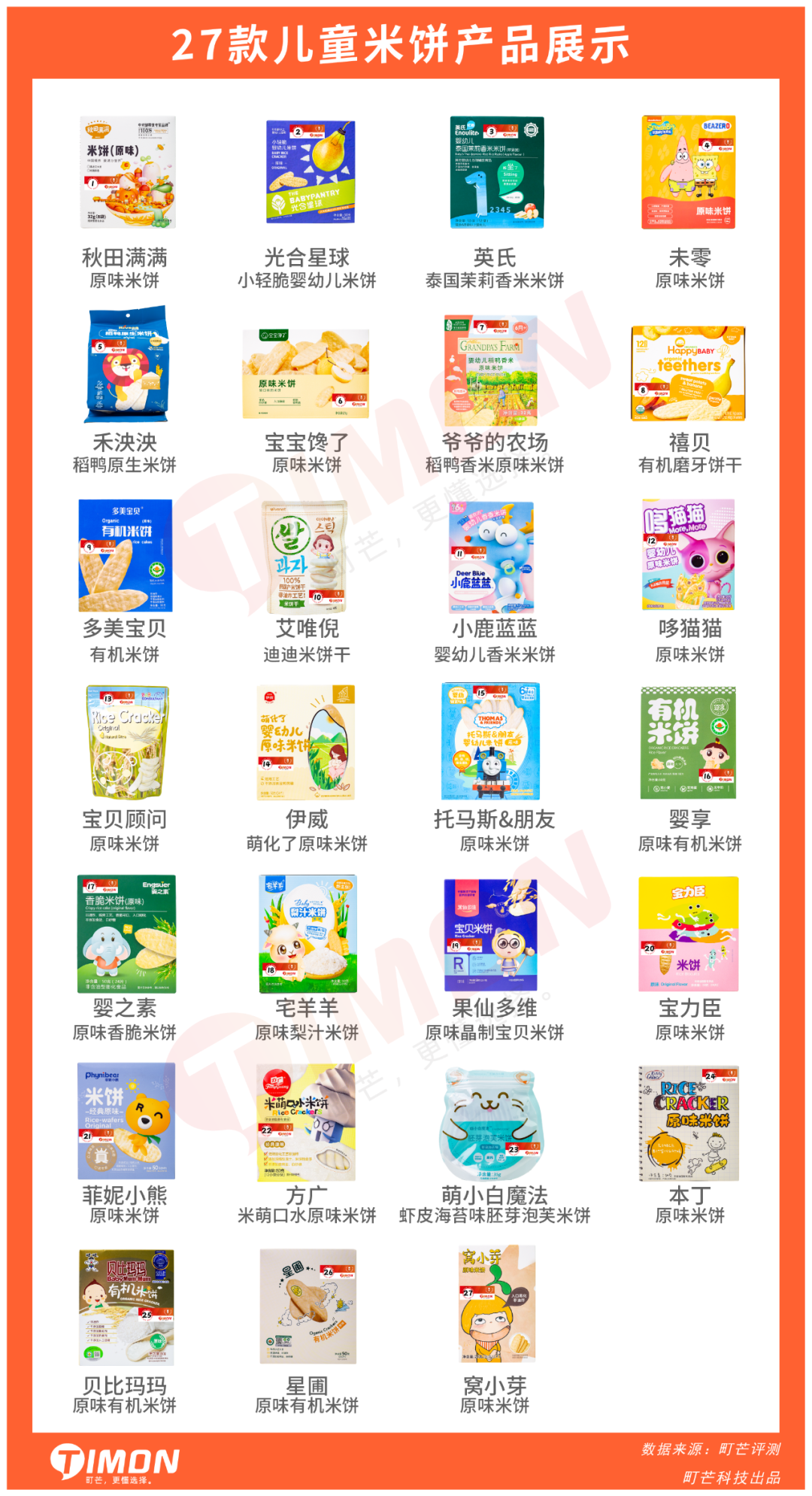 27款儿童米饼93%含糖,一定有你常买的品牌!