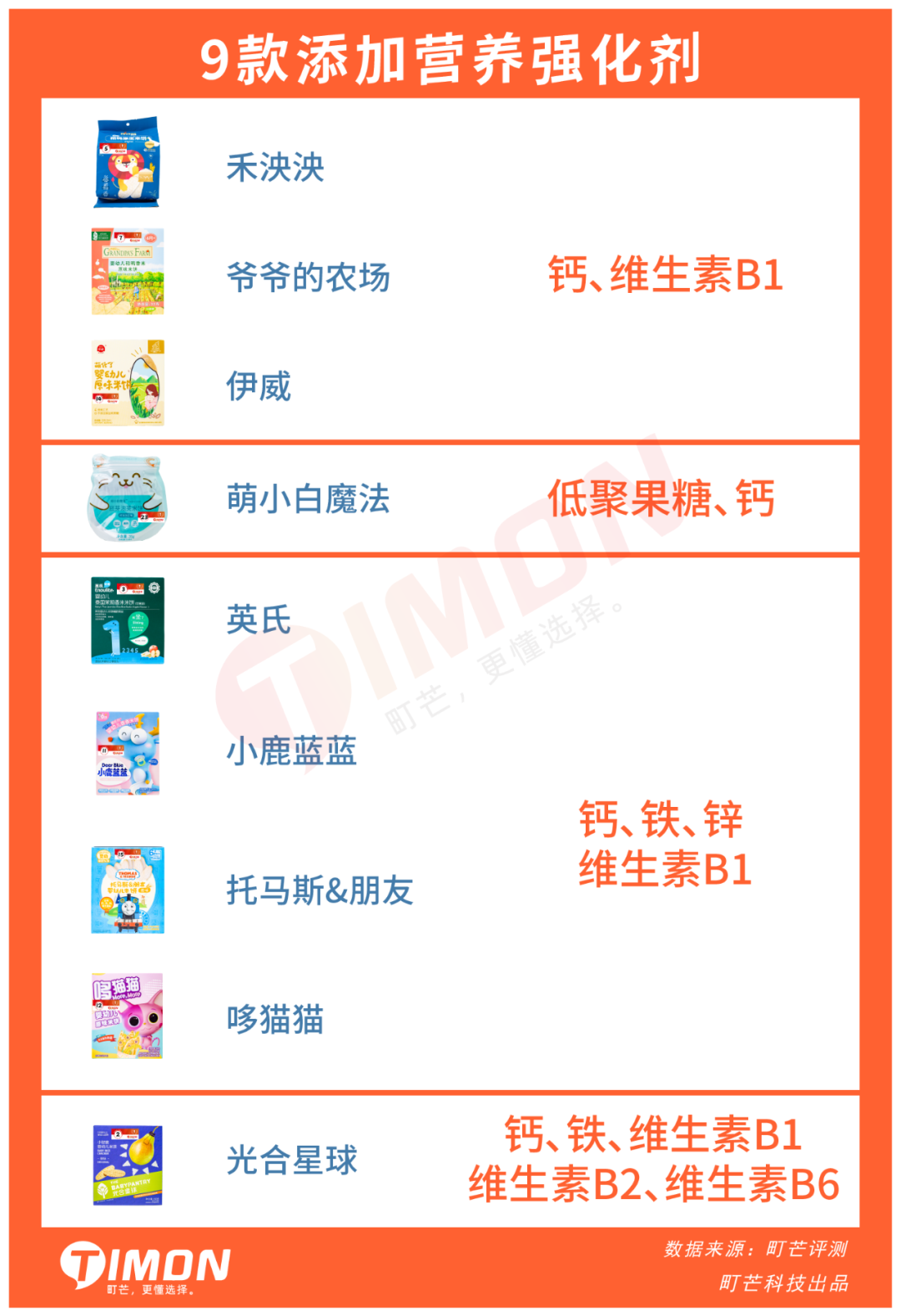 27款儿童米饼93%含糖,一定有你常买的品牌!