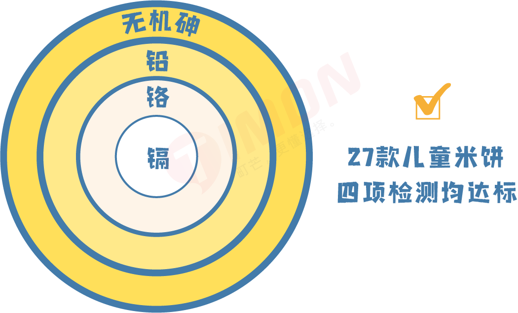 27款儿童米饼93%含糖,一定有你常买的品牌!