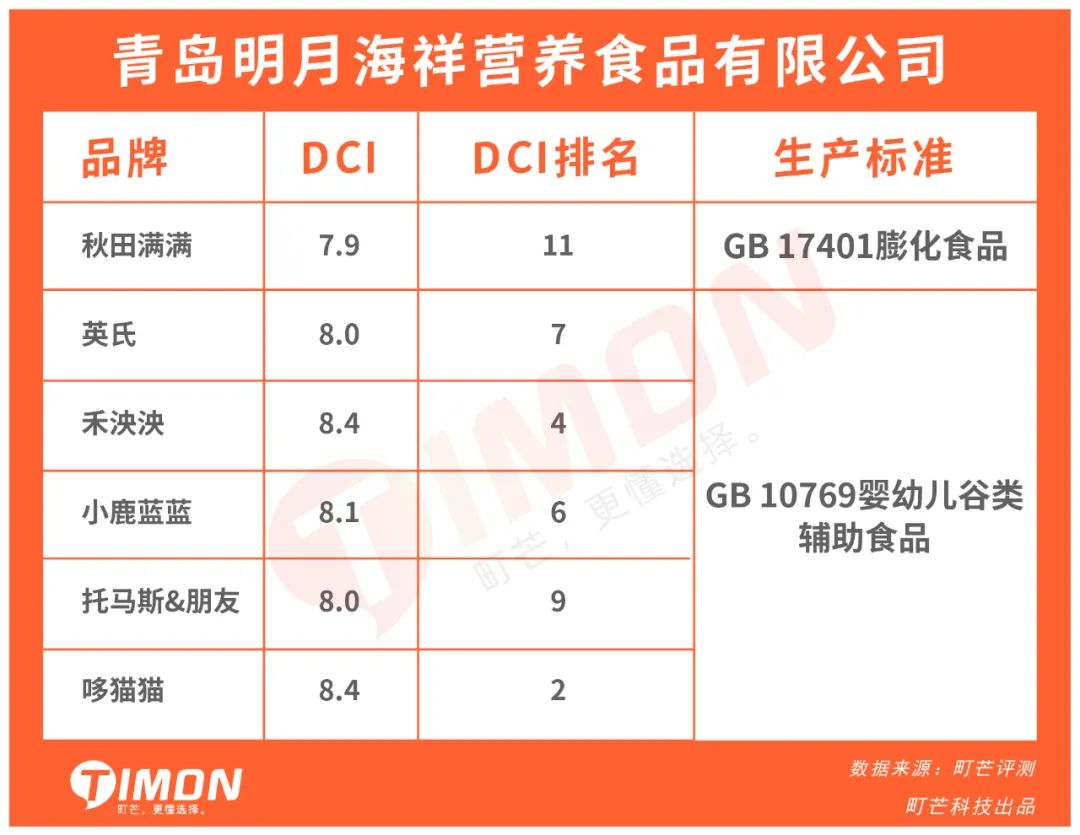 27款儿童米饼93%含糖,一定有你常买的品牌!