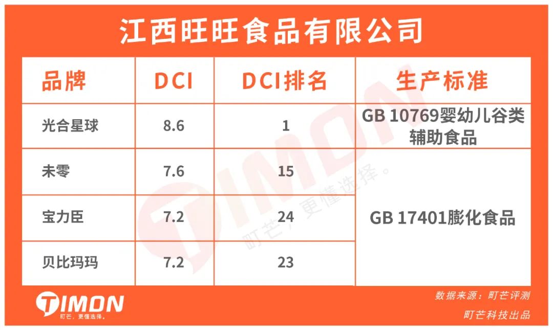 27款儿童米饼93%含糖,一定有你常买的品牌!
