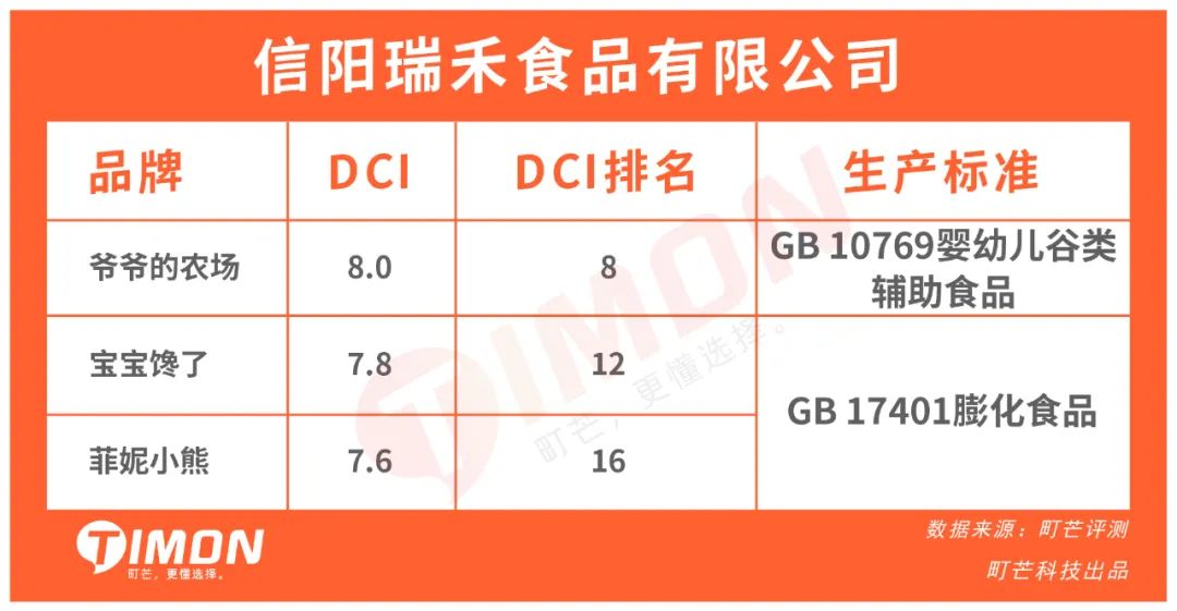 27款儿童米饼93%含糖,一定有你常买的品牌!