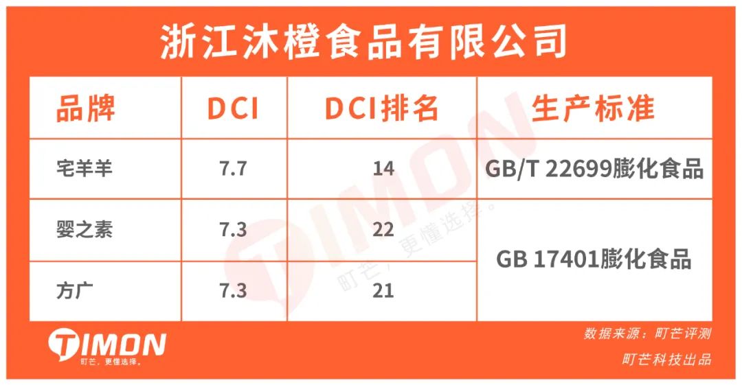 27款儿童米饼93%含糖,一定有你常买的品牌!