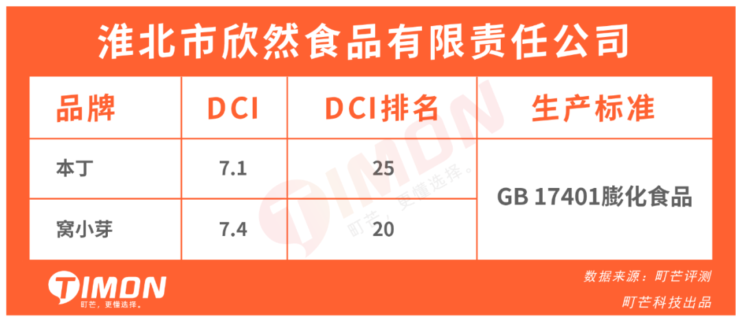 27款儿童米饼93%含糖,一定有你常买的品牌!