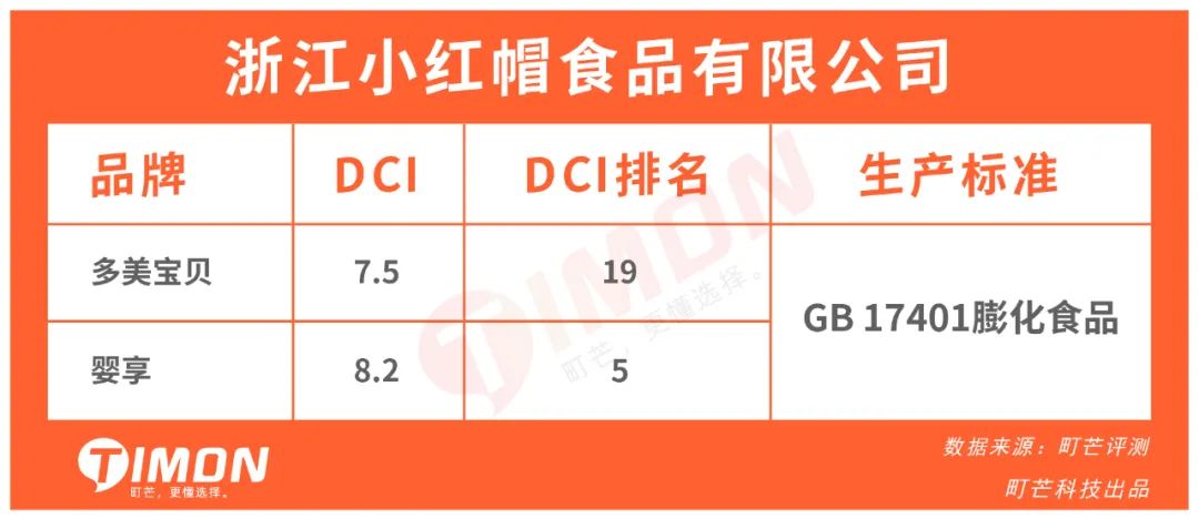 27款儿童米饼93%含糖,一定有你常买的品牌!