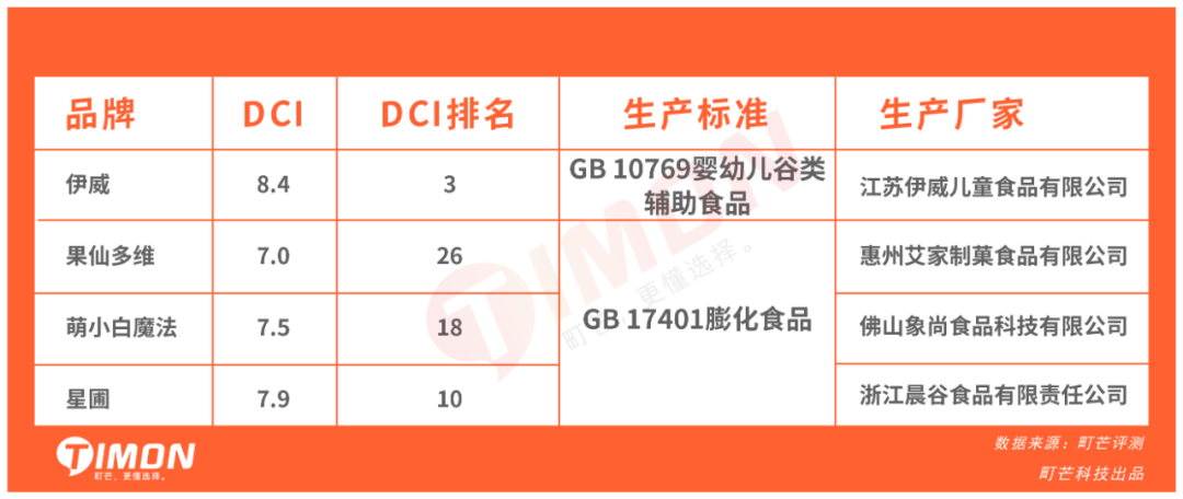 27款儿童米饼93%含糖,一定有你常买的品牌!