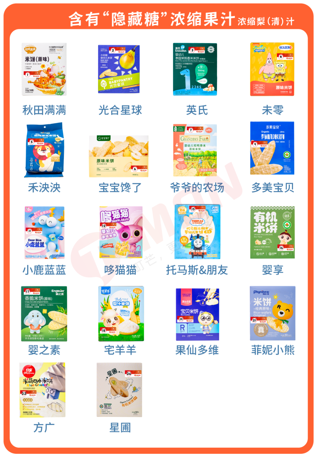 27款儿童米饼93%含糖,一定有你常买的品牌!