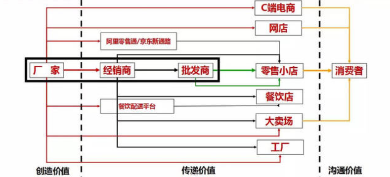 油、盐、酱、醋，被 “社区团购” 玩废了！