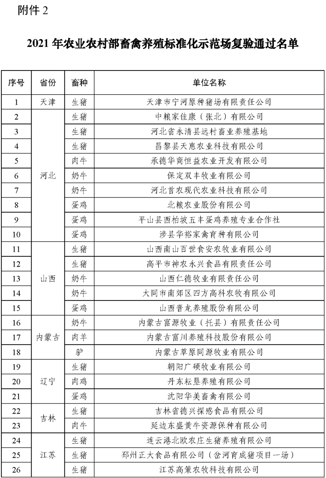 农业农村部公布2021年畜禽养殖标准化示范场名单