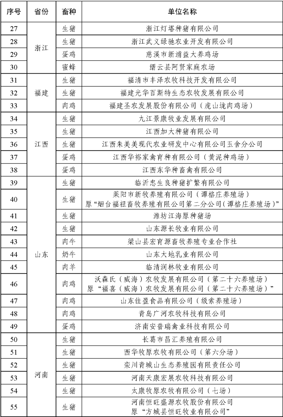 农业农村部公布2021年畜禽养殖标准化示范场名单