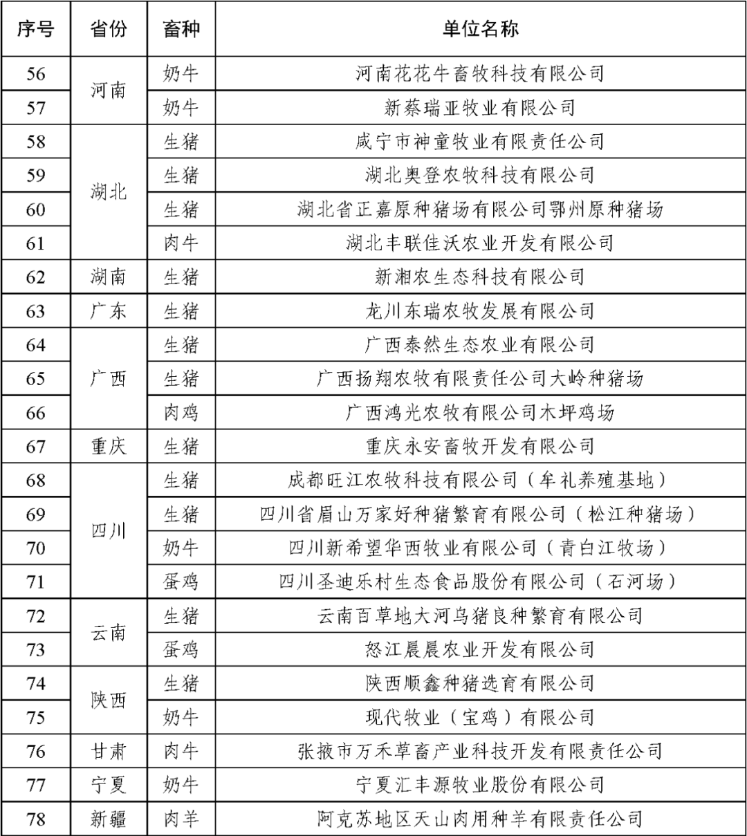 农业农村部公布2021年畜禽养殖标准化示范场名单