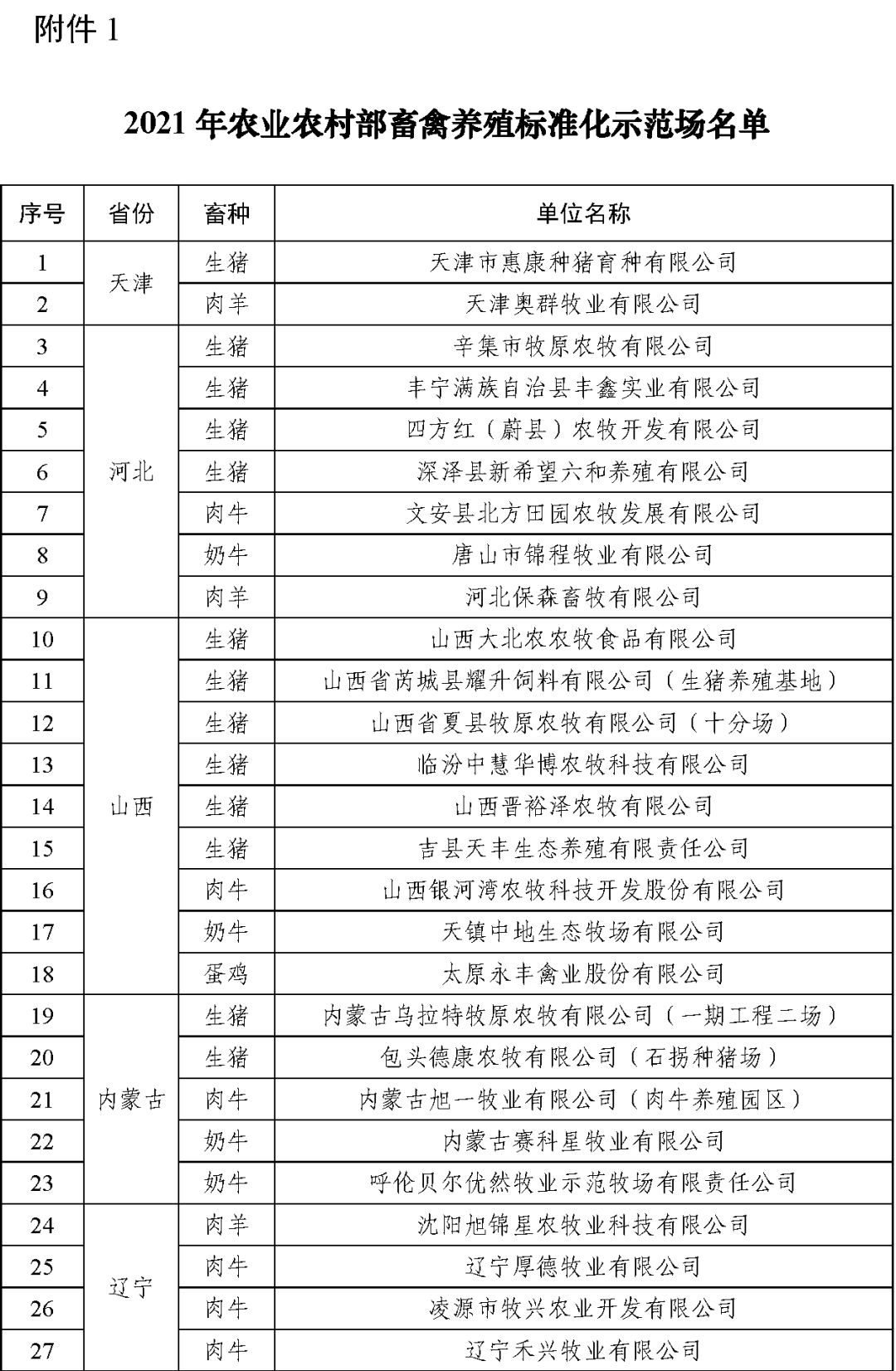 农业农村部公布2021年畜禽养殖标准化示范场名单