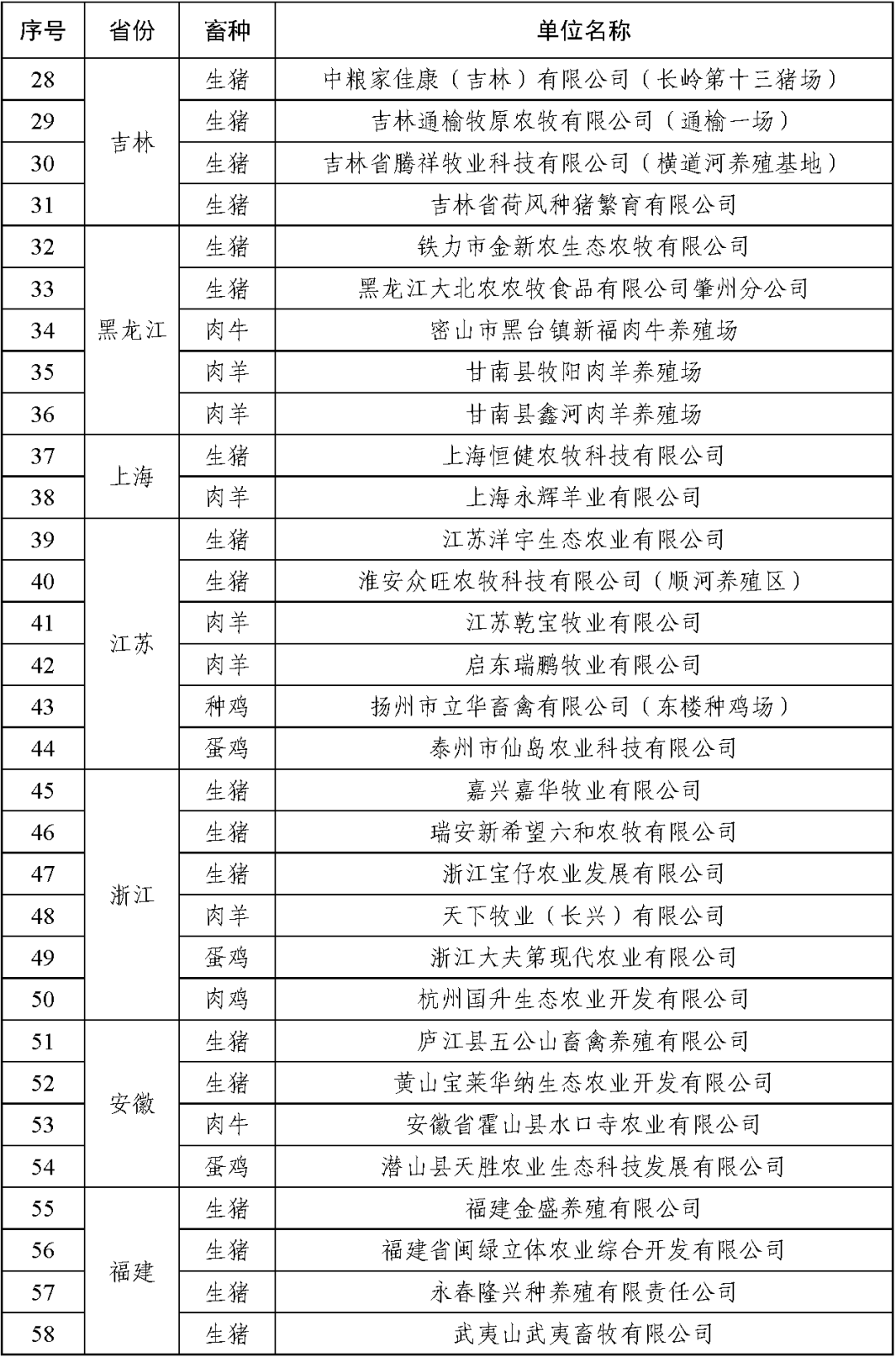 农业农村部公布2021年畜禽养殖标准化示范场名单