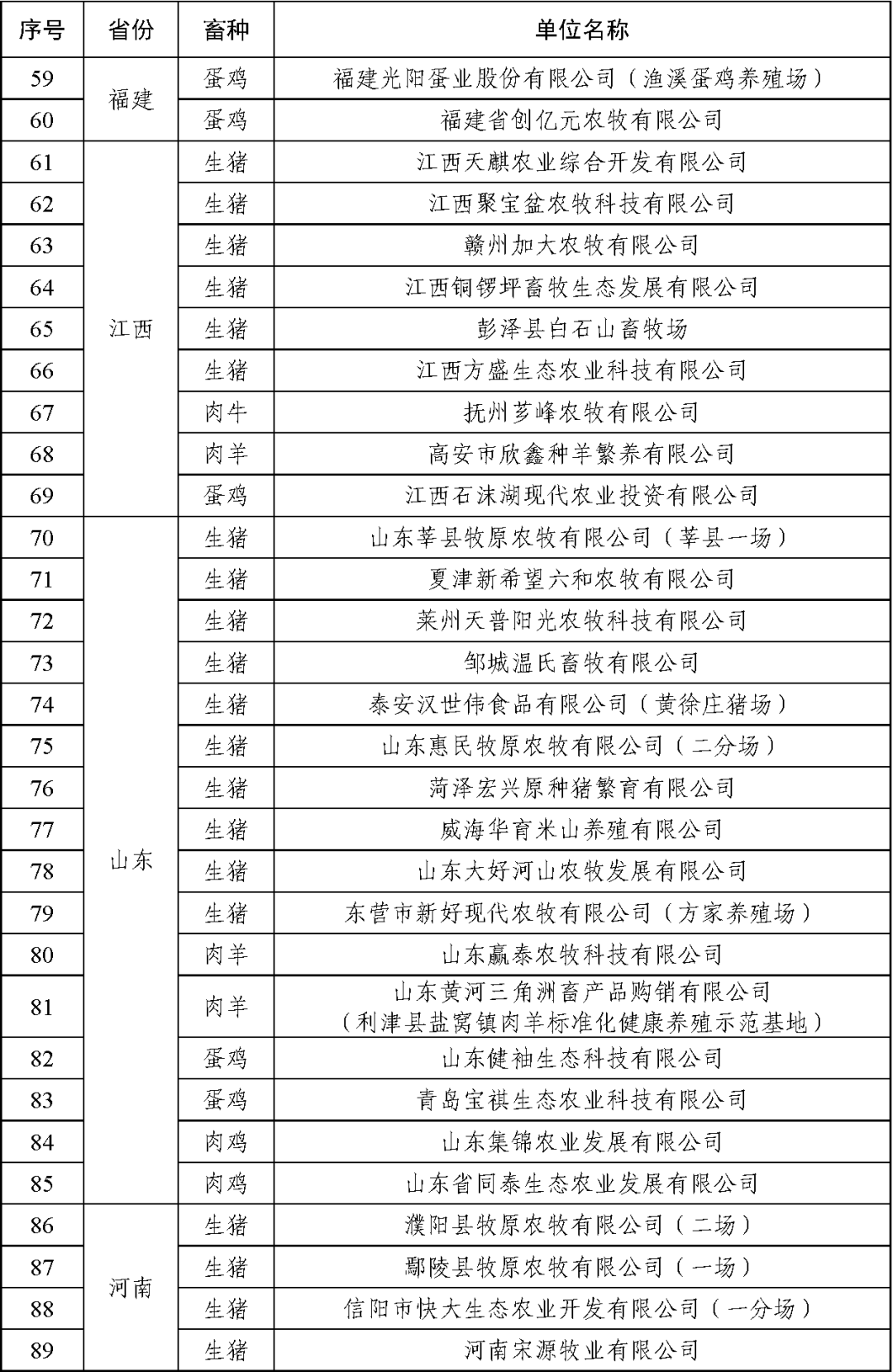 农业农村部公布2021年畜禽养殖标准化示范场名单