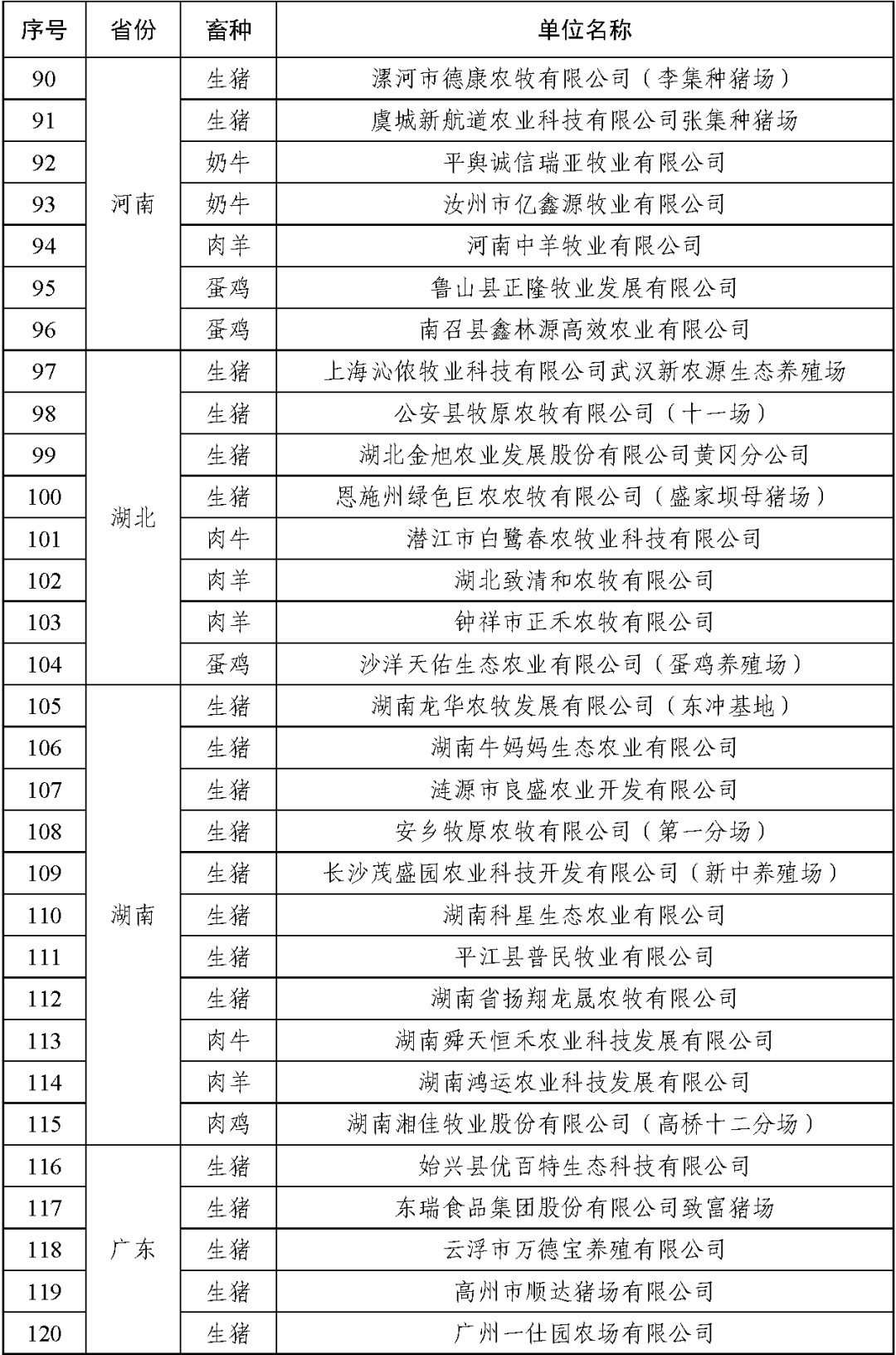 农业农村部公布2021年畜禽养殖标准化示范场名单