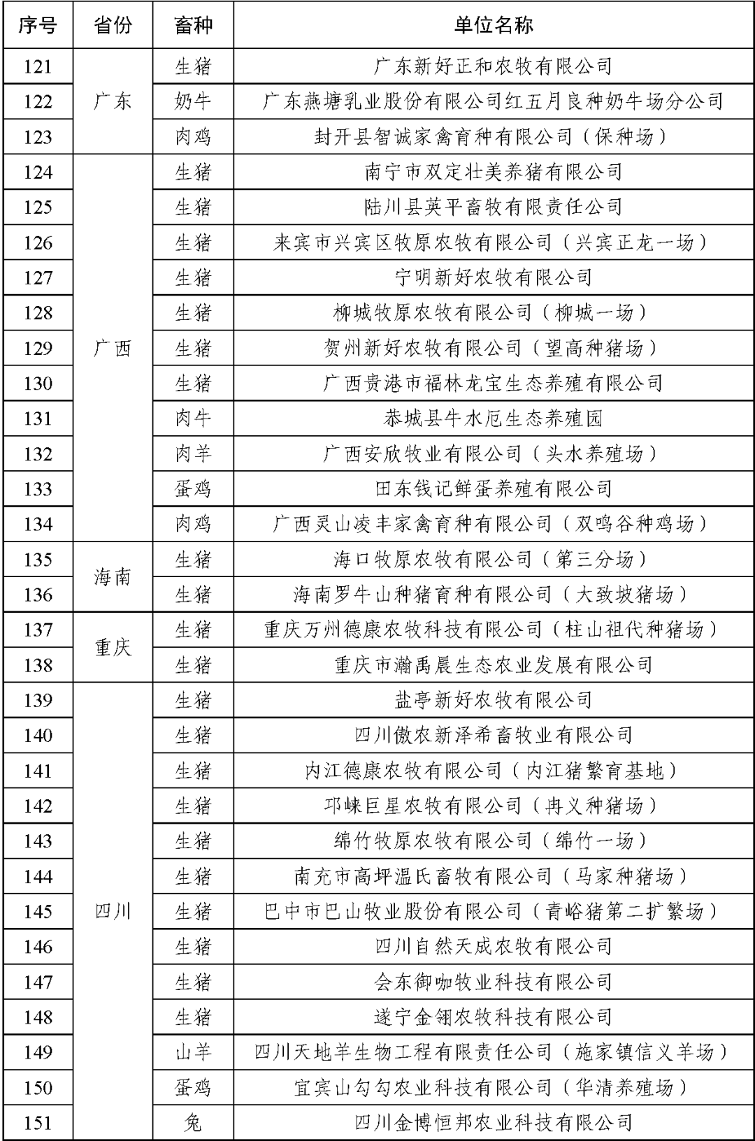 农业农村部公布2021年畜禽养殖标准化示范场名单