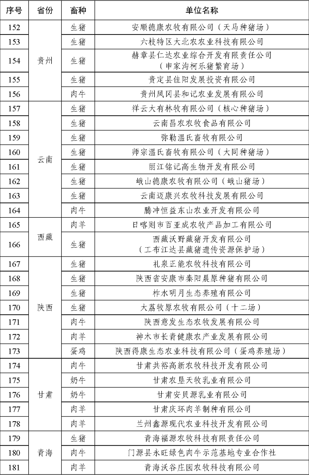 农业农村部公布2021年畜禽养殖标准化示范场名单
