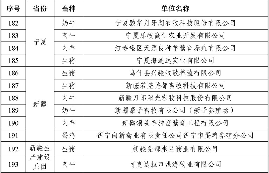农业农村部公布2021年畜禽养殖标准化示范场名单
