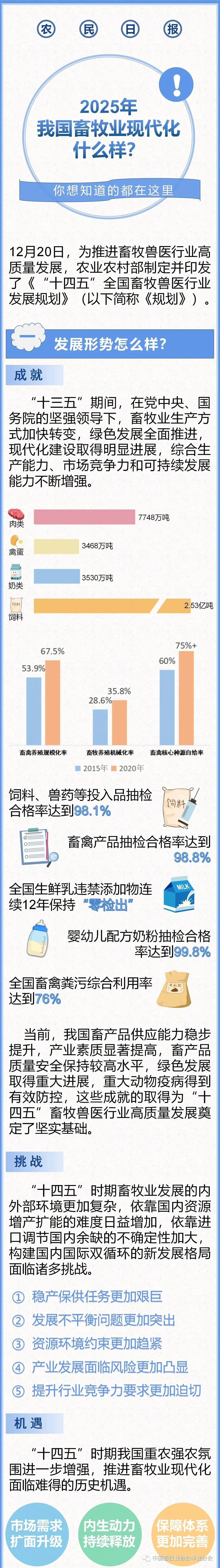未来五年全国畜牧兽医行业发展规划（图解版）