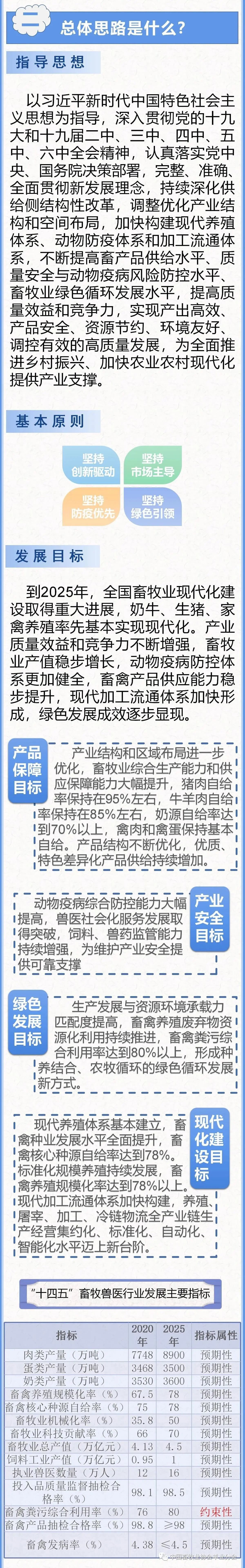 未来五年全国畜牧兽医行业发展规划（图解版）