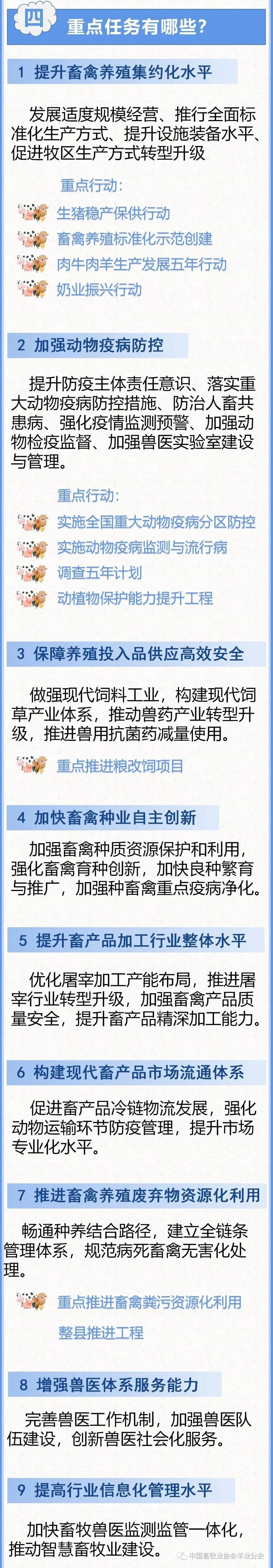 未来五年全国畜牧兽医行业发展规划（图解版）