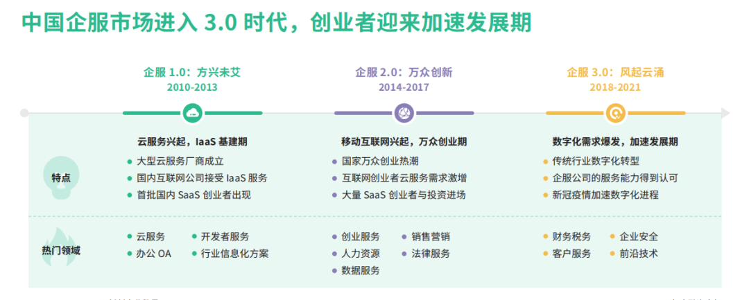 专访神策数据：企业服务3.0时代的数字化指南