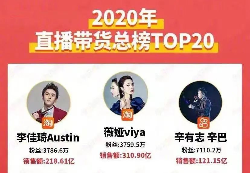 薇娅13.41亿天价罚单后,品牌方的直播之路该怎么走