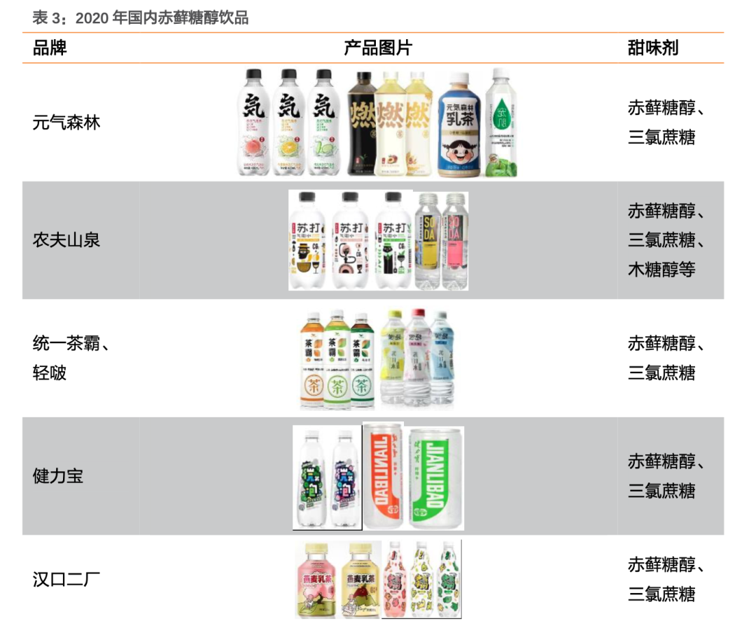 代糖市场“战事”正浓，赤藓糖醇却疑似致敏？