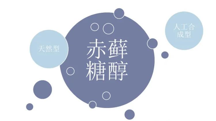 代糖市场“战事”正浓，赤藓糖醇却疑似致敏？