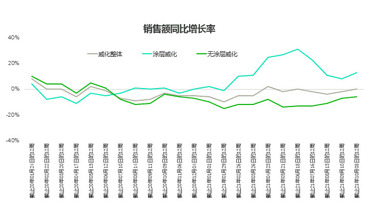 “巧”字激活威化市场