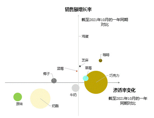 “巧”字激活威化市场