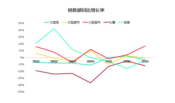 “巧”字激活威化市场