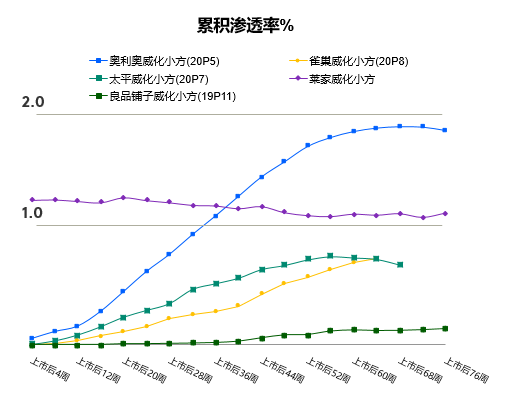 “巧”字激活威化市场