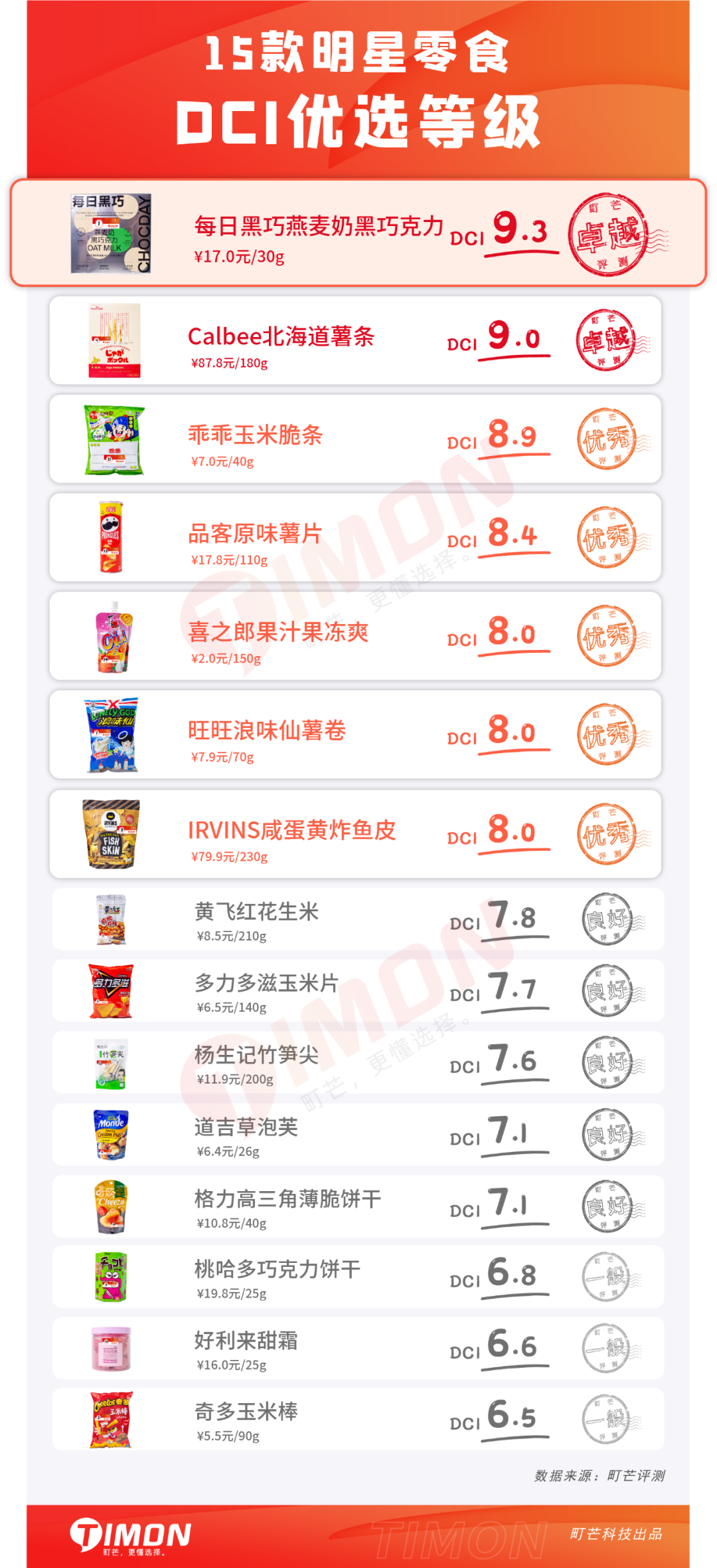 平安夜众顶流明星零食大公开,谁家爱豆最良心?