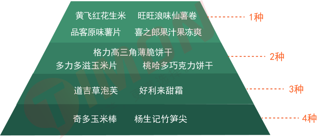 平安夜众顶流明星零食大公开,谁家爱豆最良心?