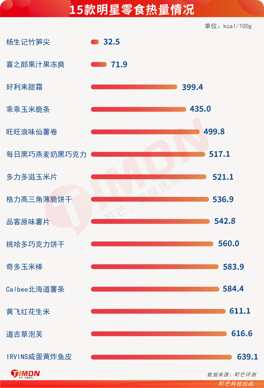 平安夜众顶流明星零食大公开,谁家爱豆最良心?