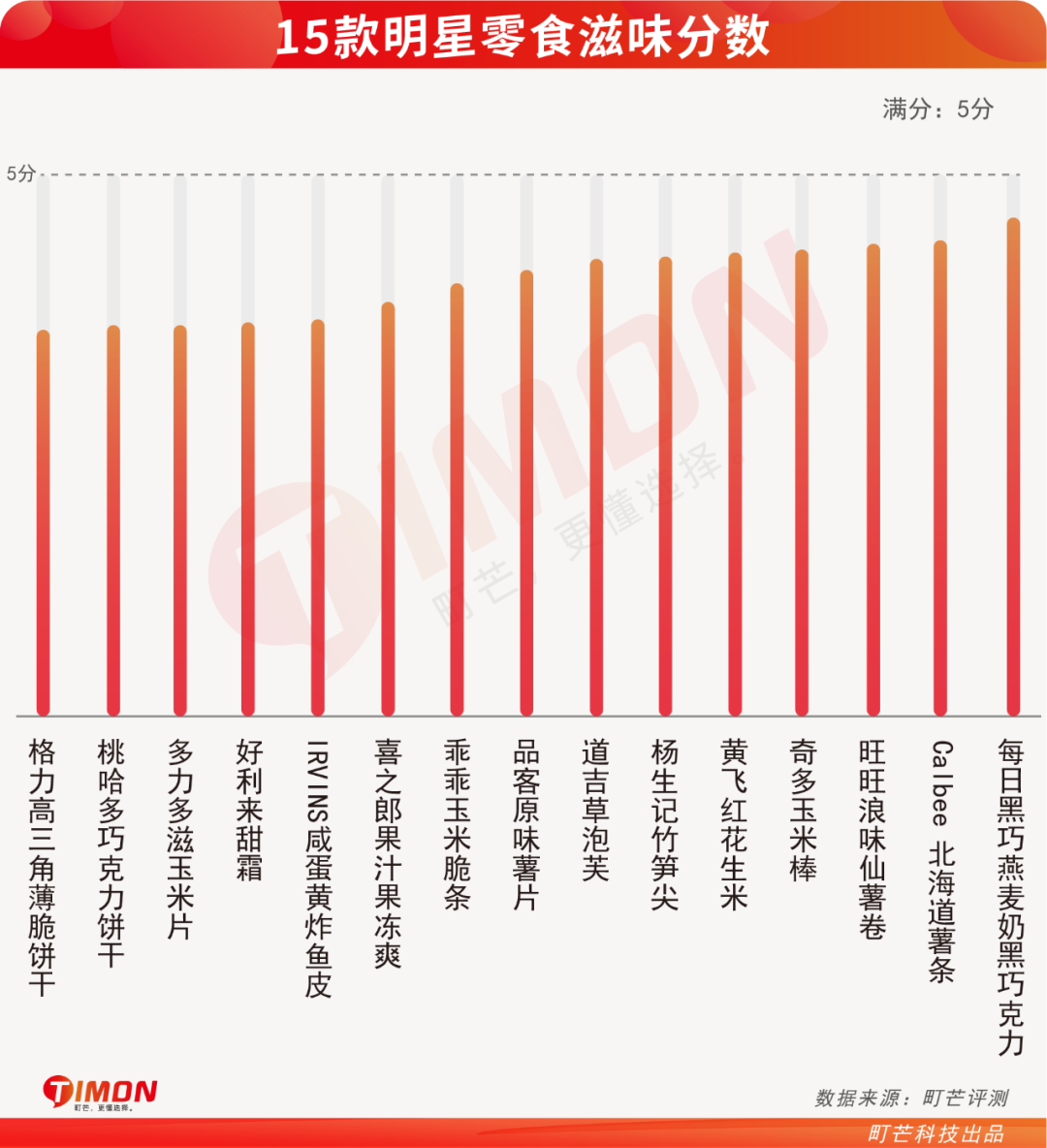 平安夜众顶流明星零食大公开,谁家爱豆最良心?