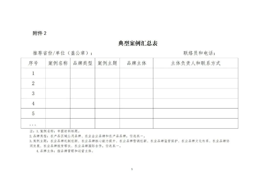 速来申报!全国农业品牌创新案例开始征集