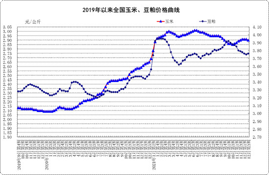 12月份第3周：生鲜乳均价4.32元/公斤