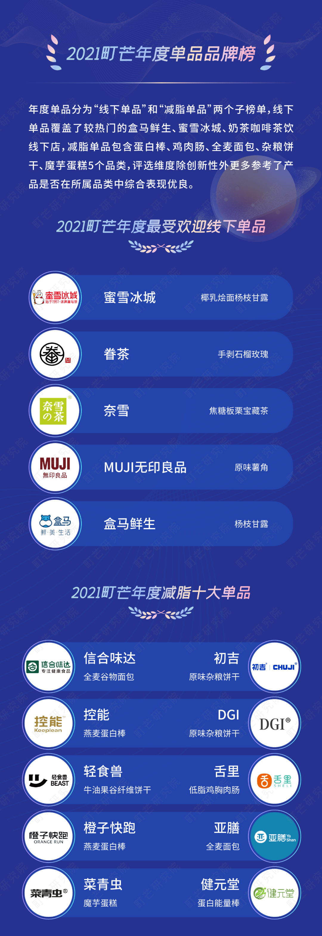 揭榜！2021町芒品牌榜正式发布