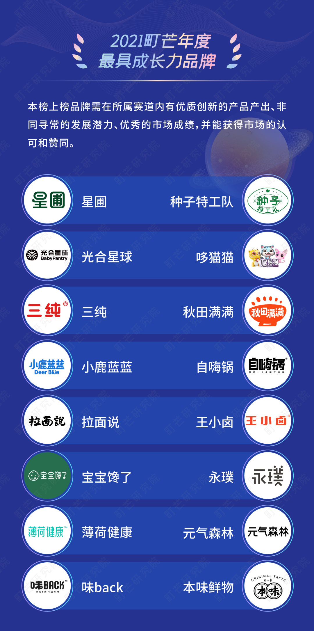 揭榜！2021町芒品牌榜正式发布