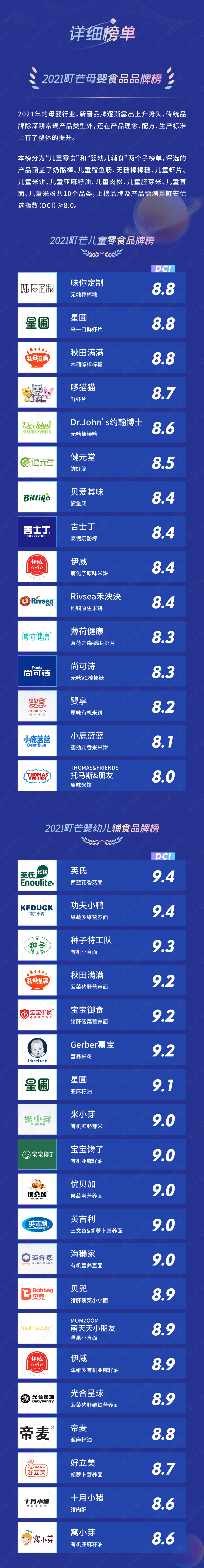 揭榜！2021町芒品牌榜正式发布